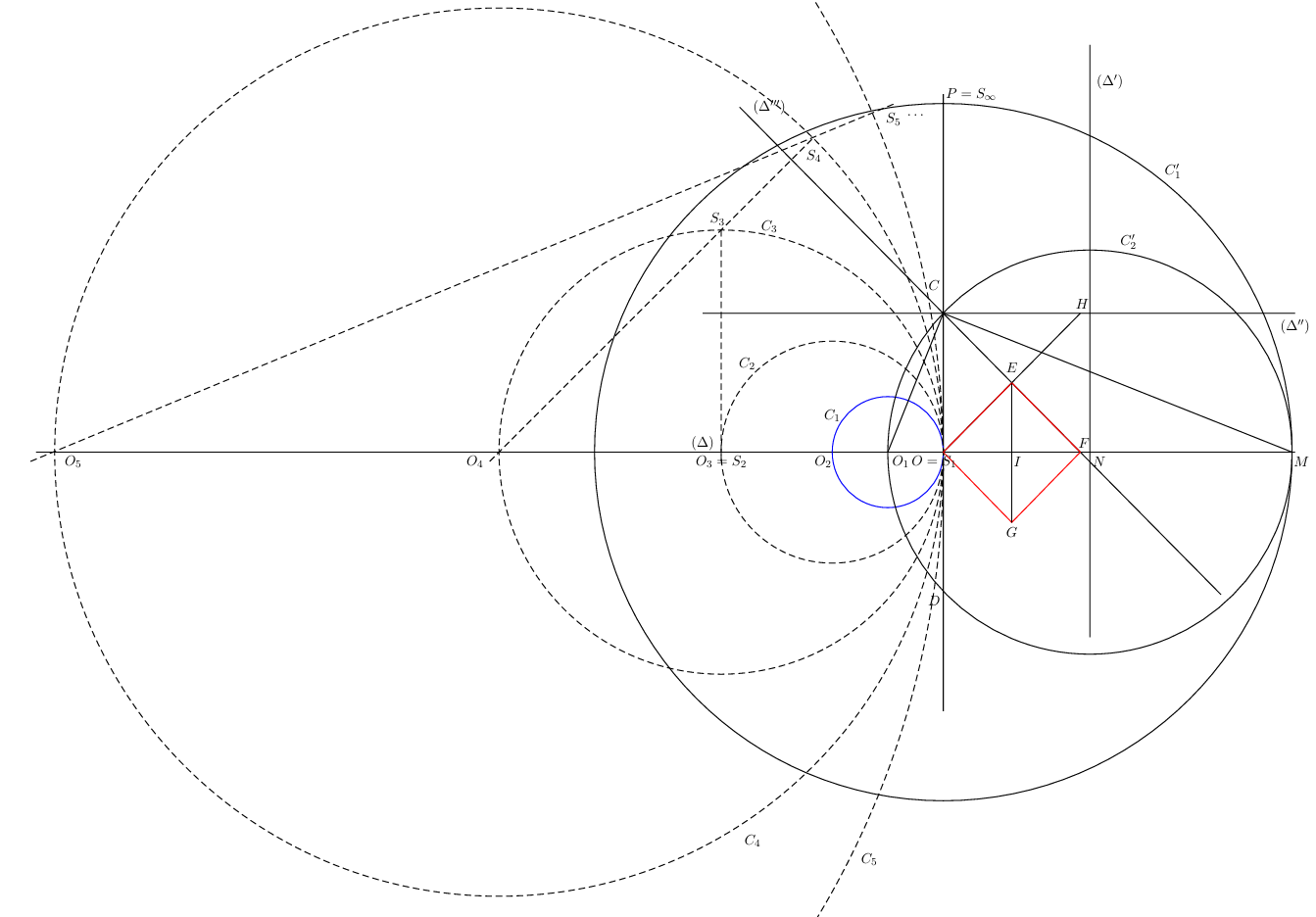 Quadrature du cercle