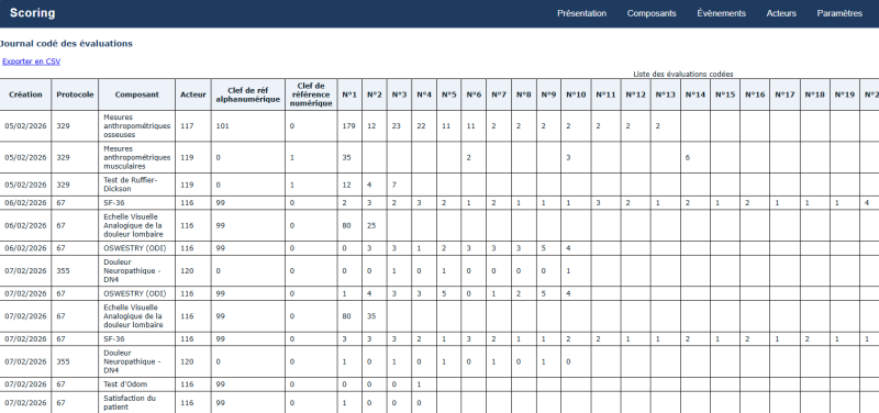 Fichier:Scoring-resultats-sans-libelles.png