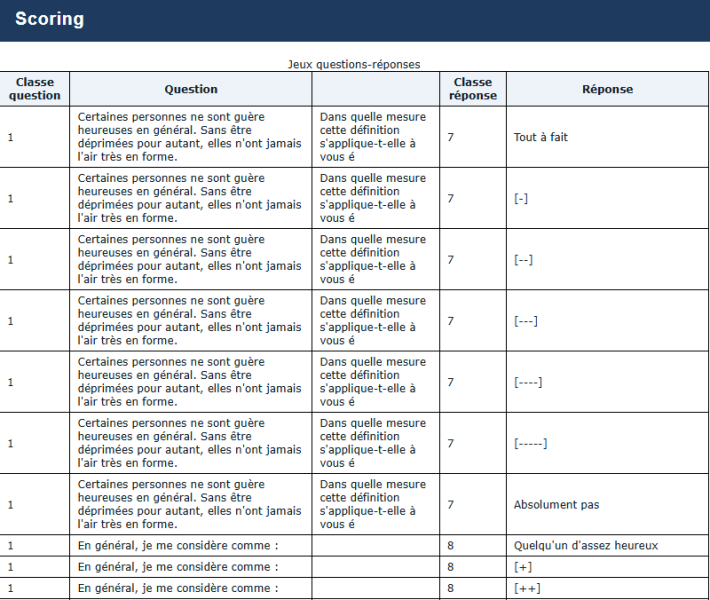 Fichier:Scoring-jeu-questions-reponses.png