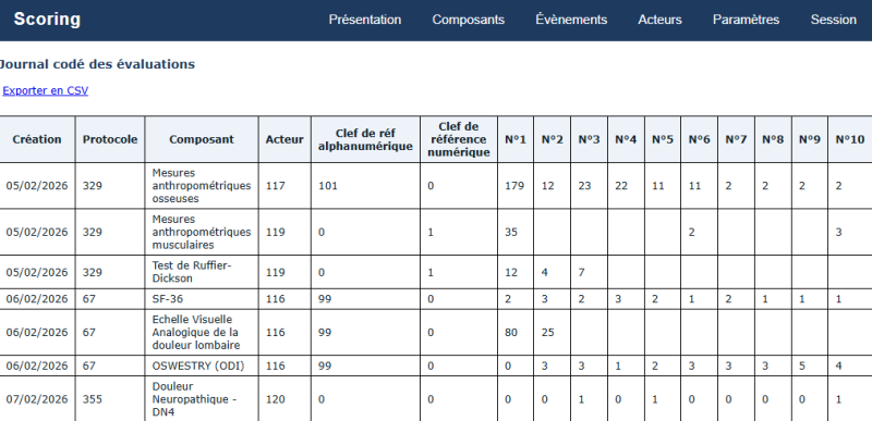 Fichier:Scoring-resultats-sans-libelles (2).png